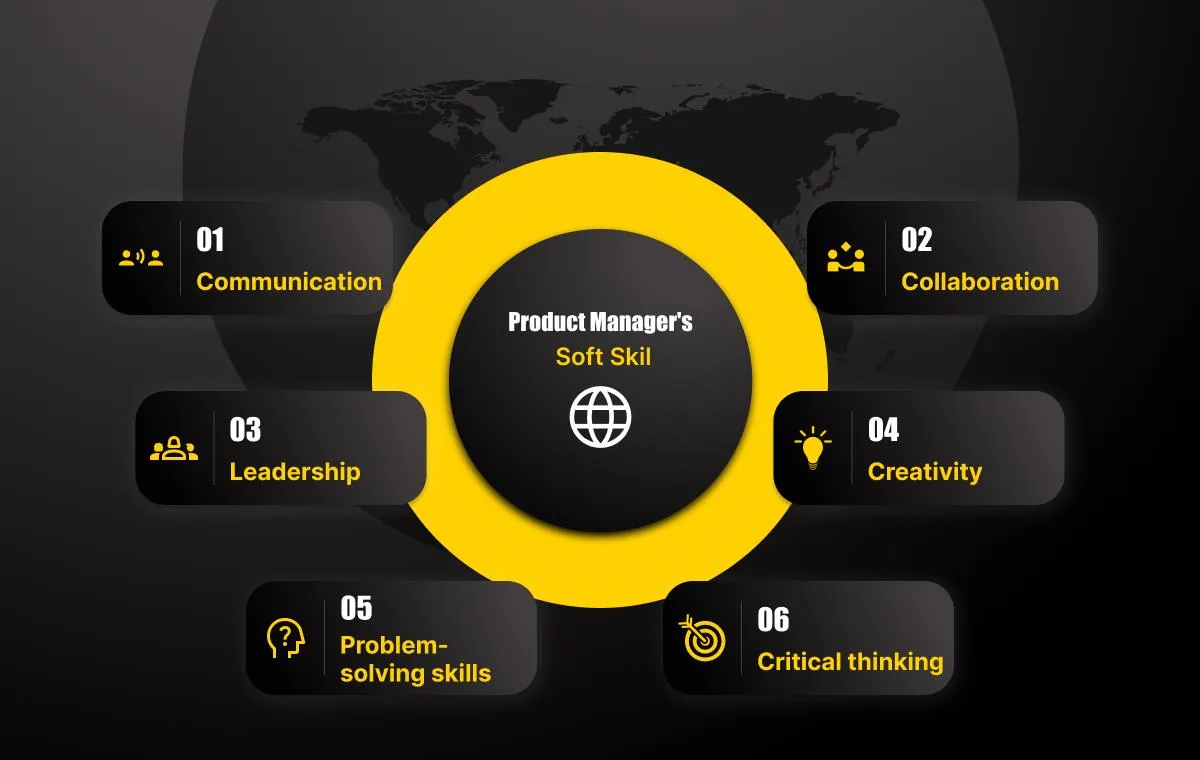 A glance at expertise and resources for Product Management