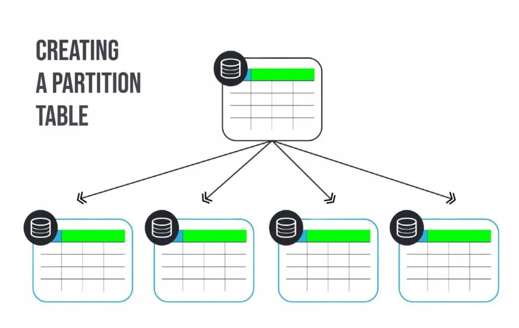 What is the process for creating a partition table?